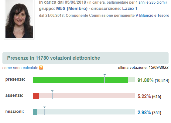 francesca flati presenze in parlamento